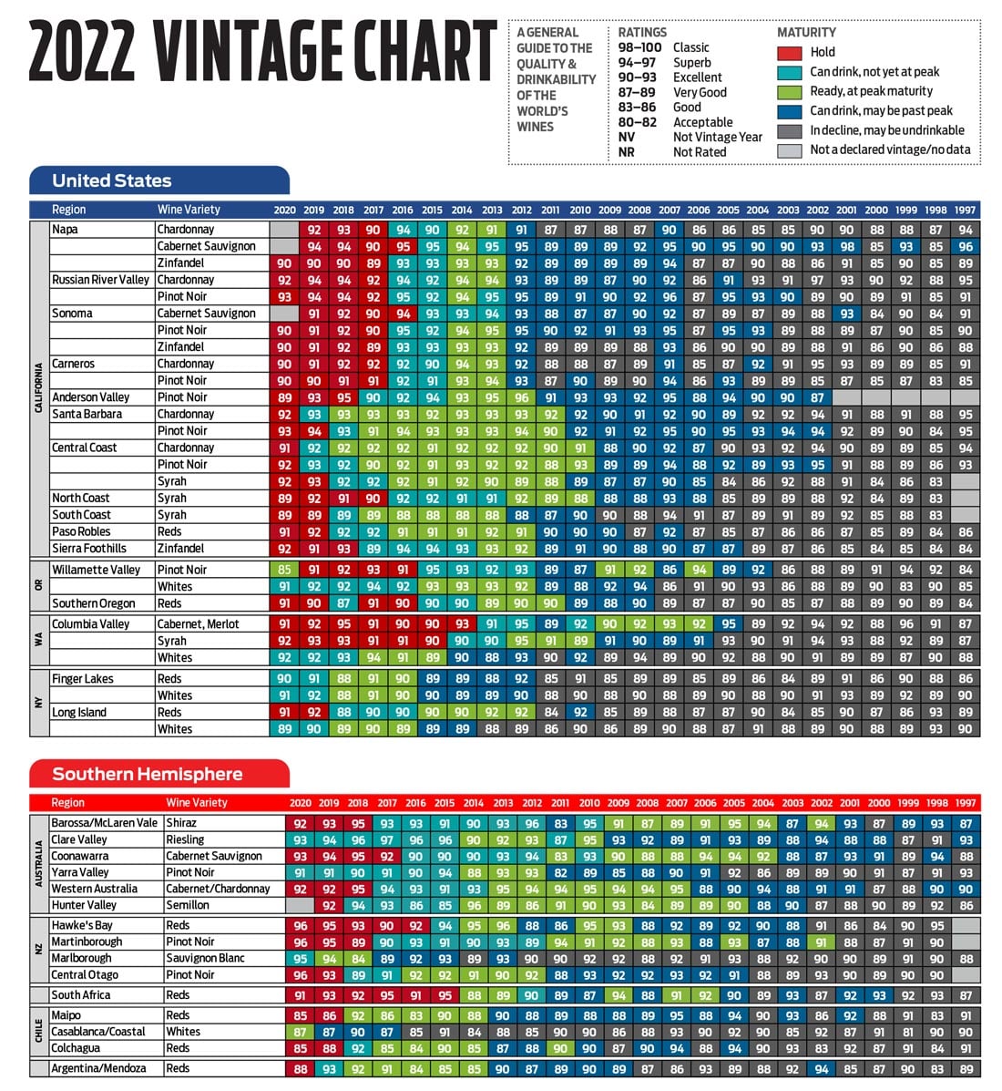 Vintage Chart Westchester Wine Warehouse